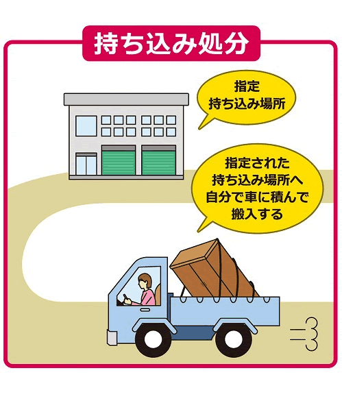 持ち込み処分